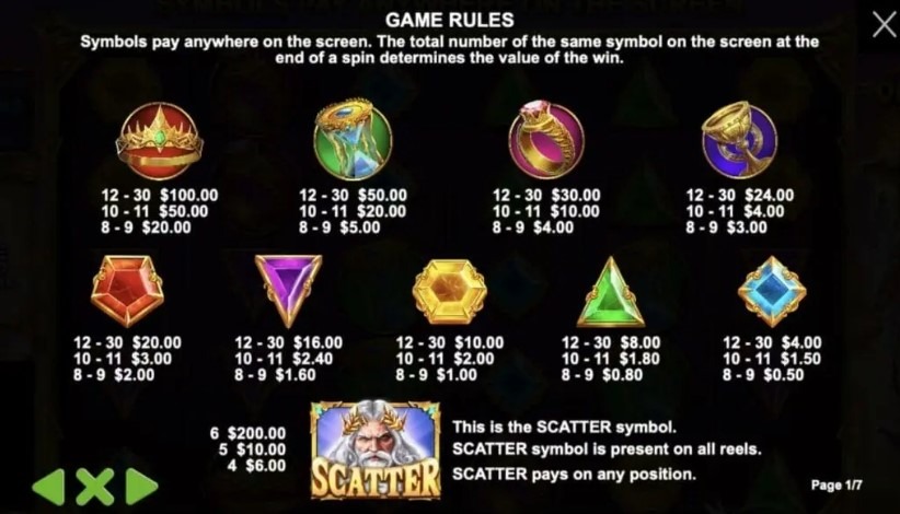 Gates Of Olympus Mobile Payout Image