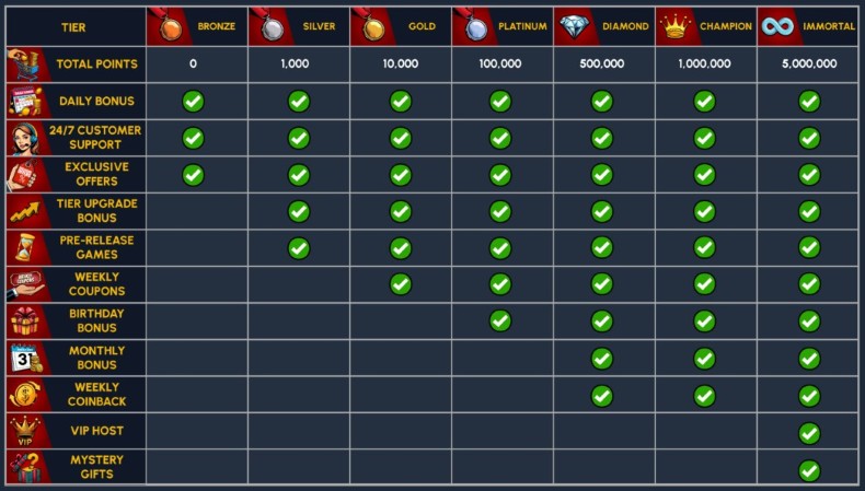 Yay Casino Vip Tier