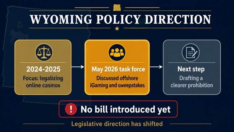 Wy Policy Direction