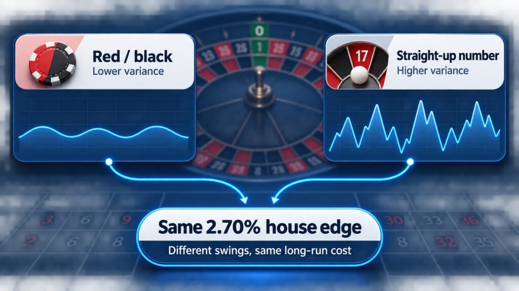 Roulette Odds And Payout Clovr