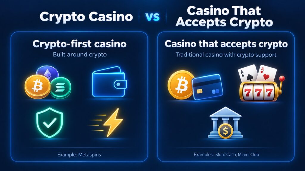 Crypto Casino Vs Casino That Accepts Crypto Clovr