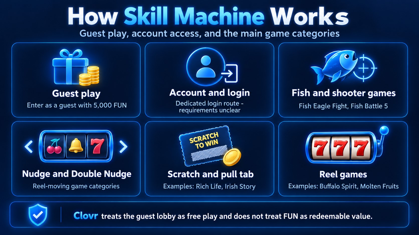 How Skill Machine Works Clovr