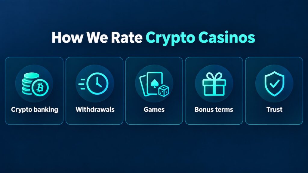 How We Rate Crypto Casinos Clovr